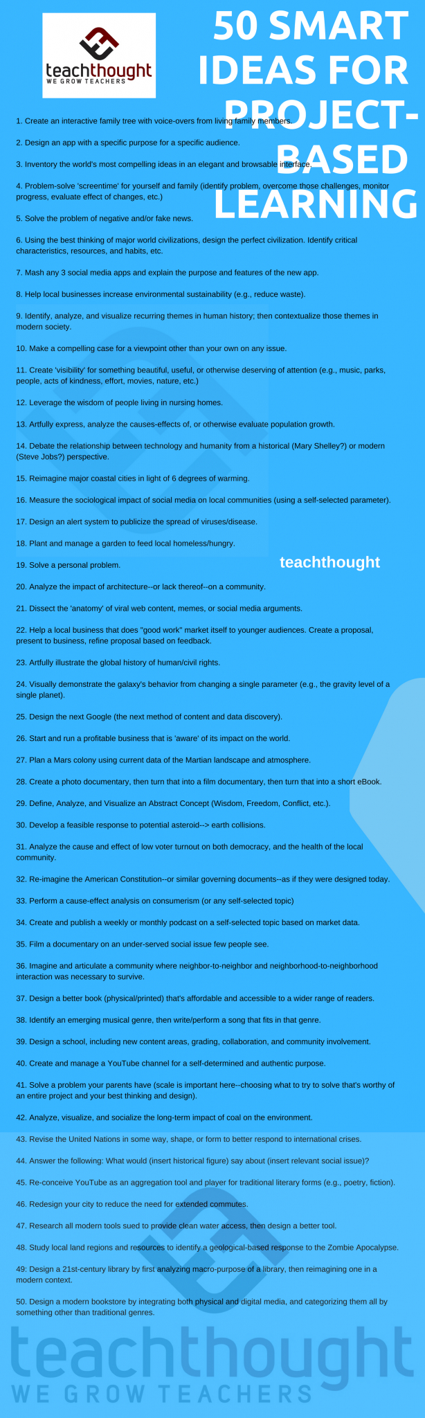 10 Spectacular Project Based Learning Project Ideas a better list of ideas for project based learning 2024