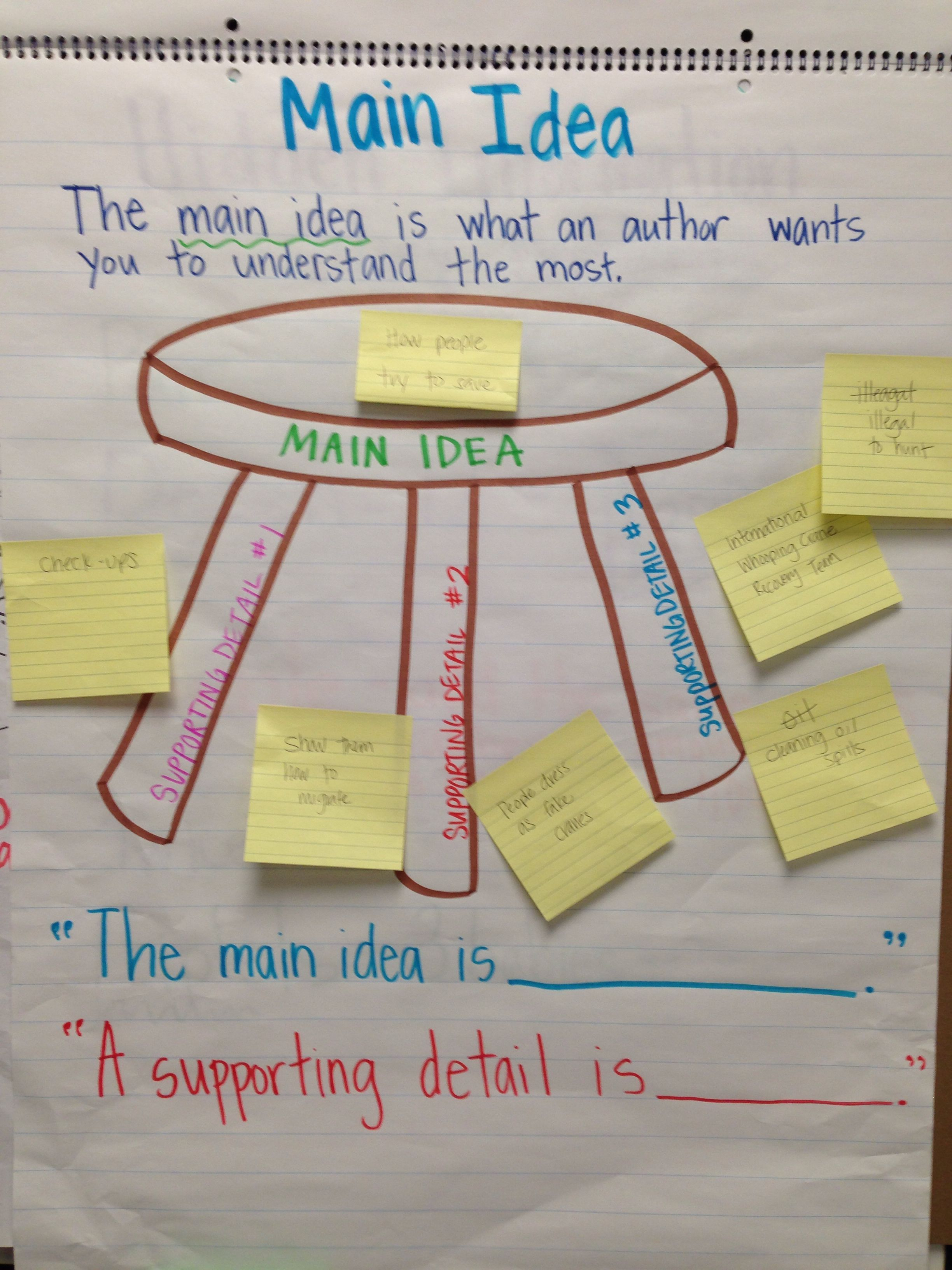 10 Perfect Main Idea Activities High School anchor chart about main idea and supporting details for nonfiction 2024