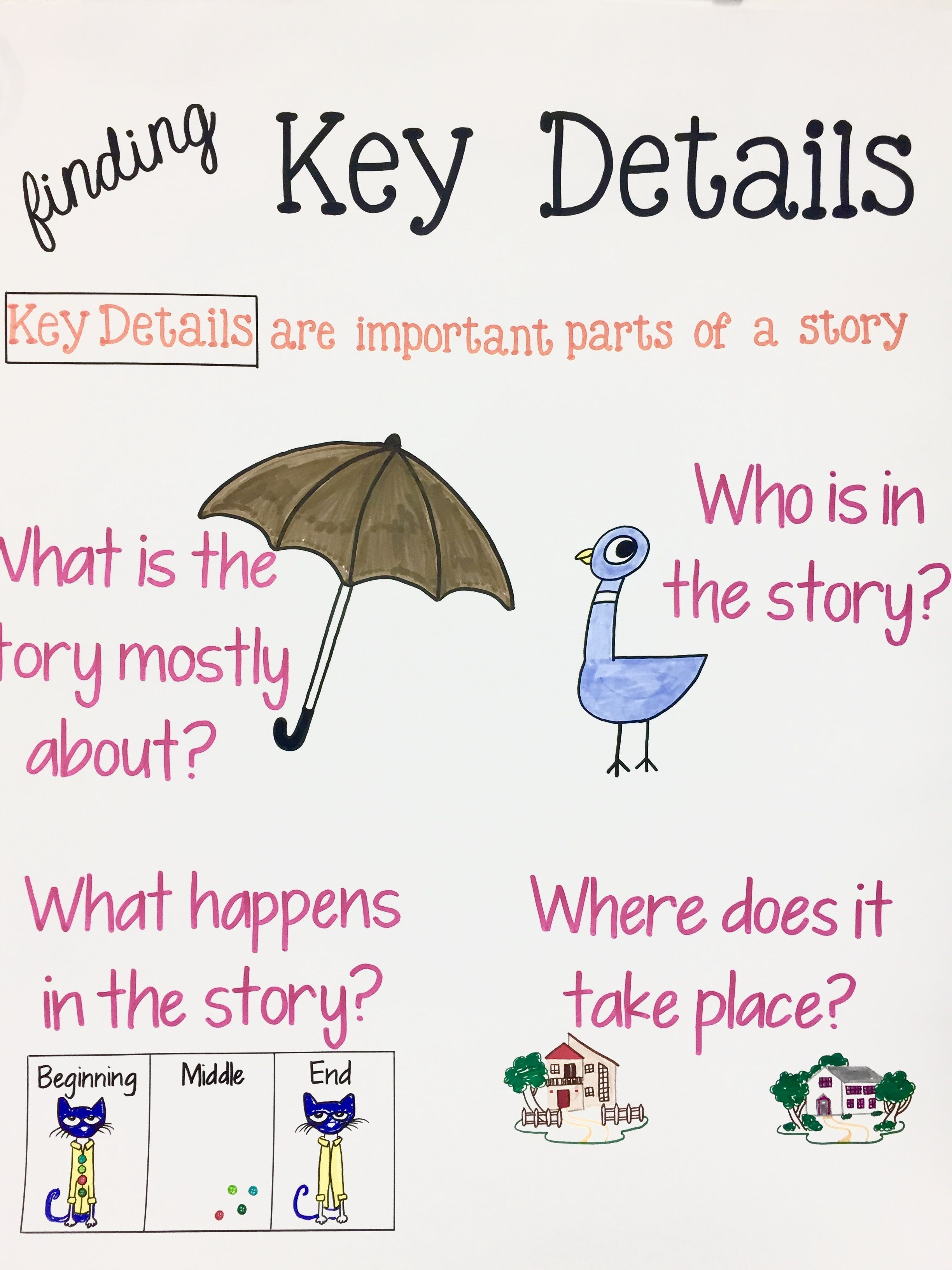 10 Most Popular Main Idea And Details First Grade finding key details grade 1 anchor chart main idea characters 6 2022