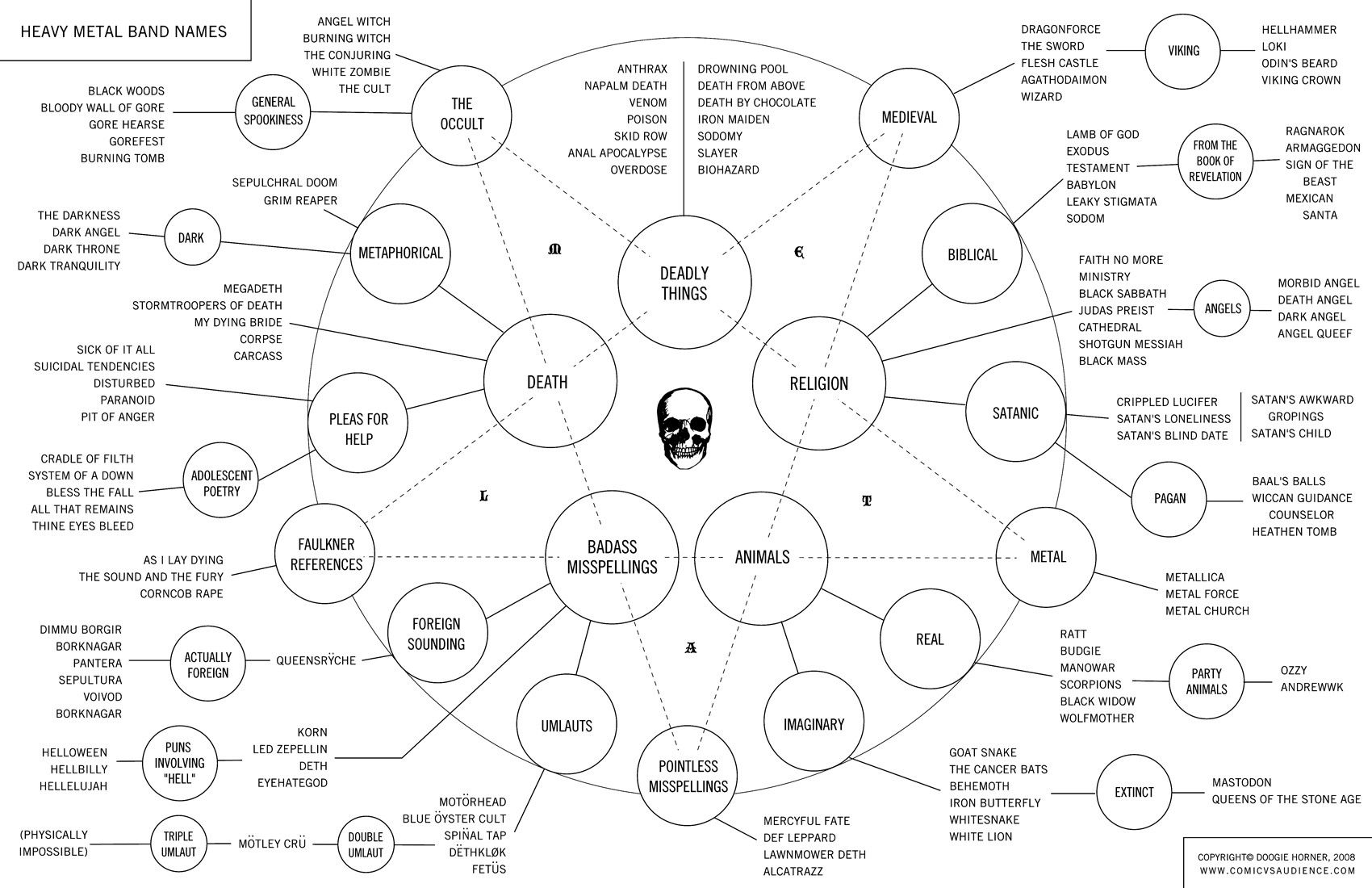 10 Best Band Name Ideas For Rock heavy metal band name flow chart music pinterest heavy metal 2022