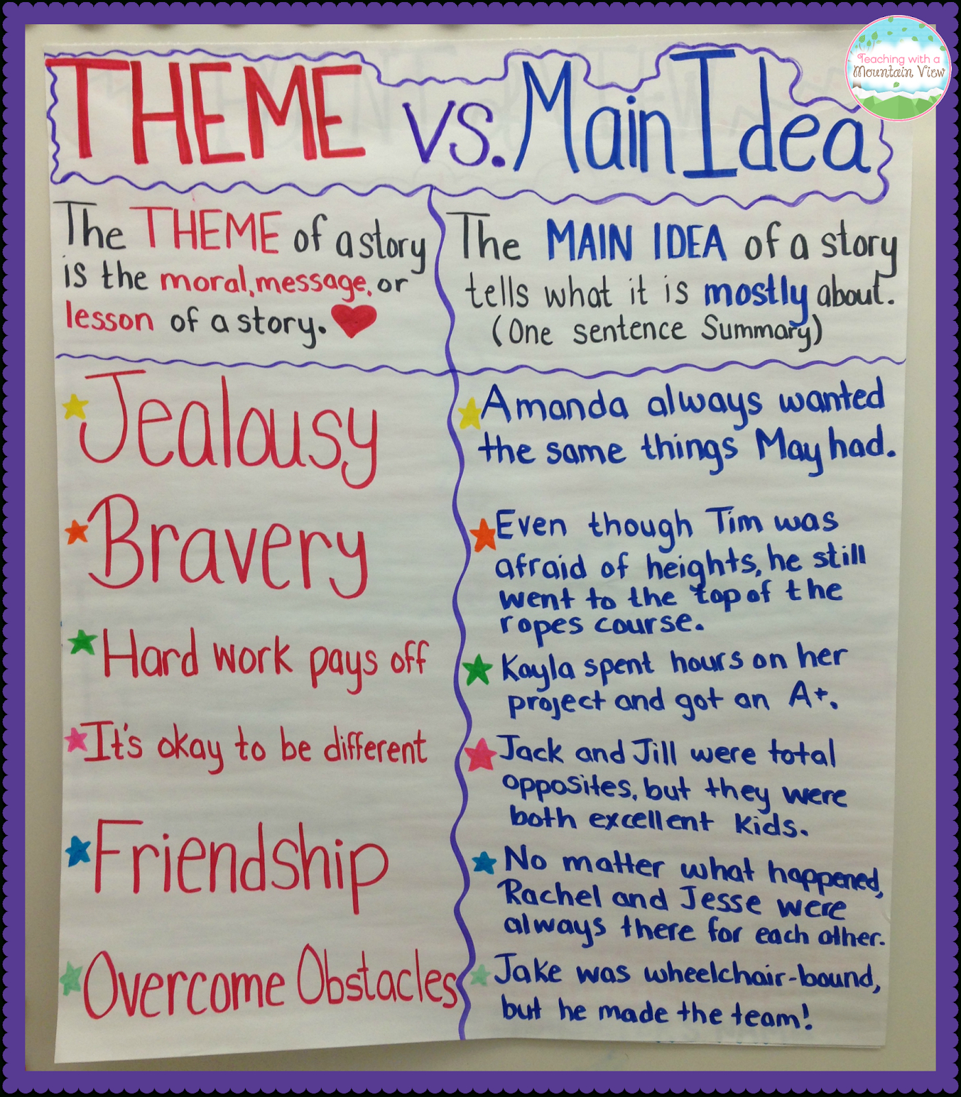 10 Perfect Main Idea Activities High School teaching main idea vs theme school teaching main idea reading 2024