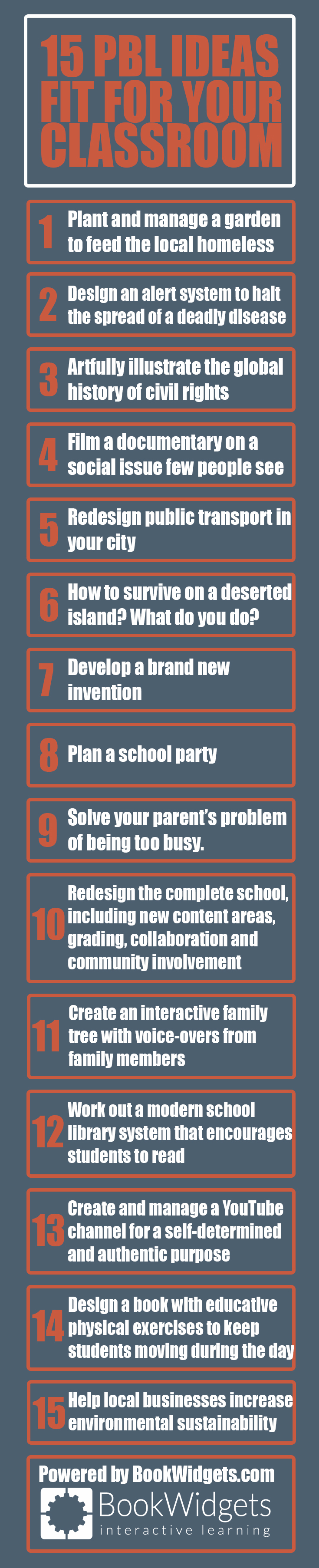 10 Spectacular Project Based Learning Project Ideas %name 2024