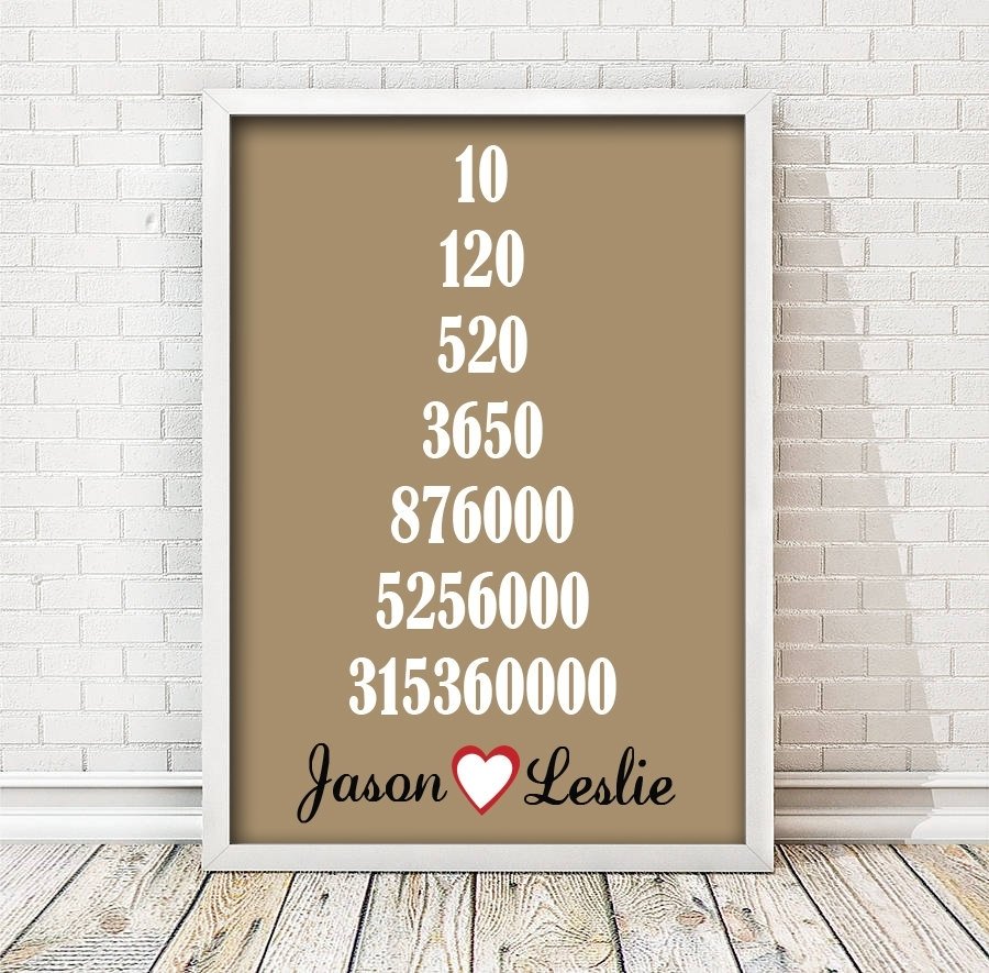 10 Ideal 10 Year Wedding Anniversary Gift Ideas For Her 10 year wedding anniversary gifts for her wedding photography 3 2022