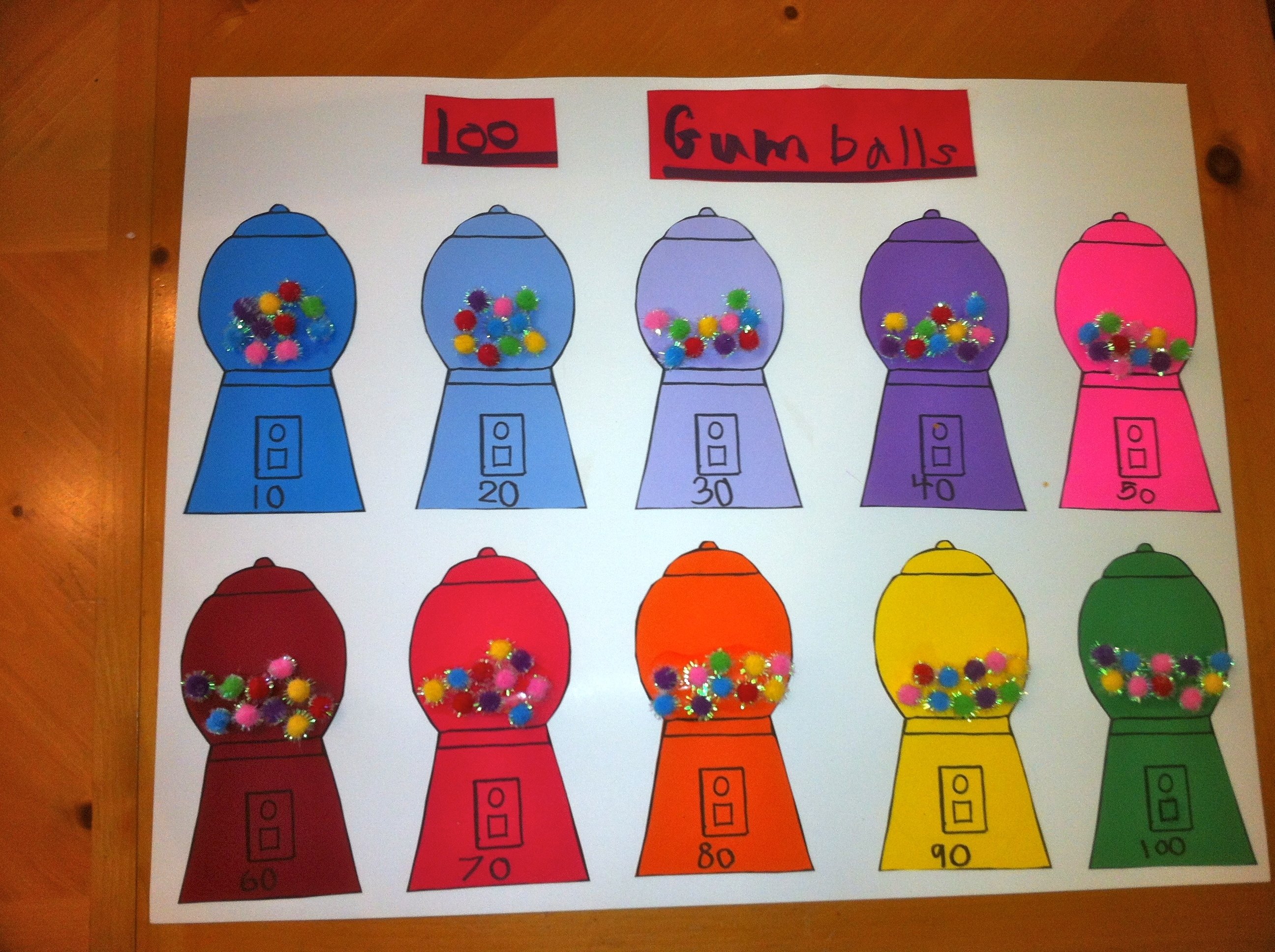 10 Perfect 100 Day Of School Poster Ideas 100th day of school poster gumball machines with pompoms kid 1 2022
