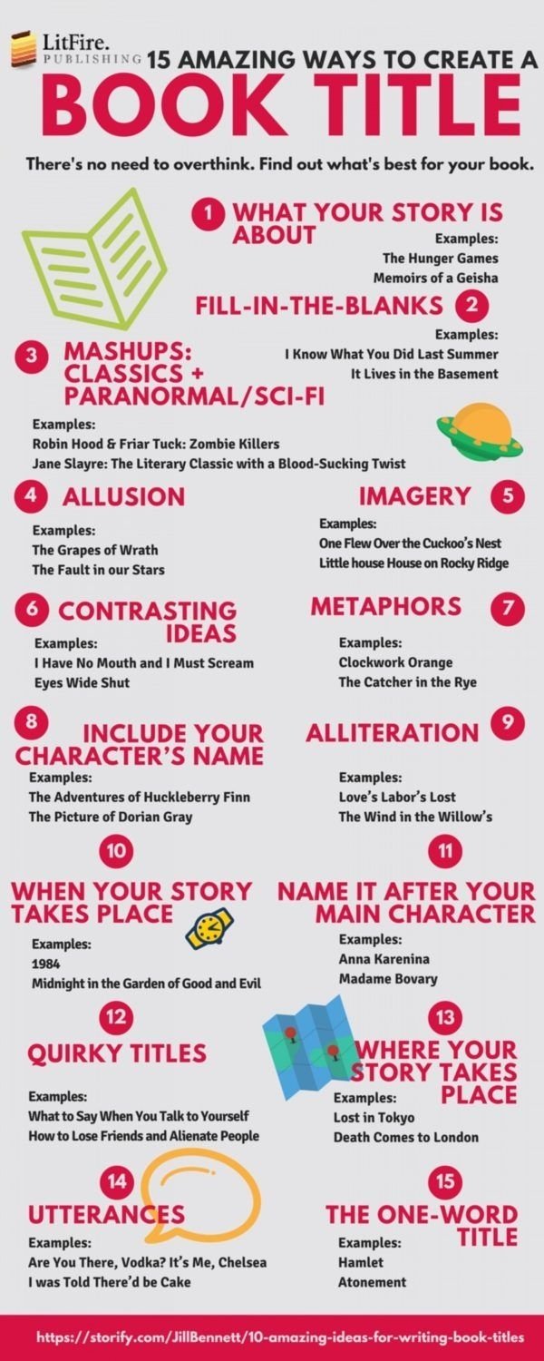 10 Famous Ideas For Books To Write 101 best write a book images on pinterest handwriting ideas 2022