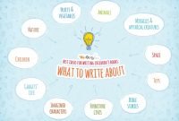 11 best ideas for writing children's books | writology