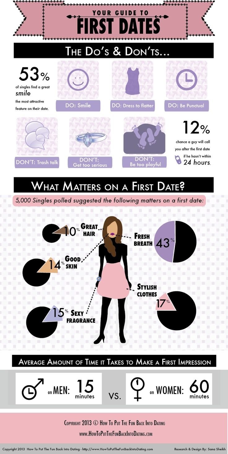 10 Lovable First Date Ideas For Men 24 best dating tips for men images on pinterest relationships 2022