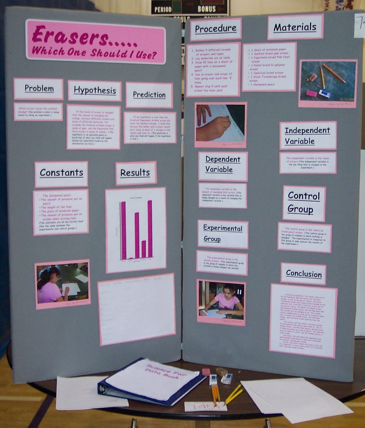7th grade research projects