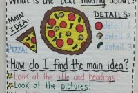 anchor chart for teaching main idea :) the whole pizza is the main