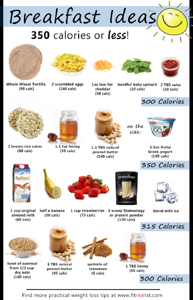 10 Beautiful Breakfast Ideas For Weight Loss breakfast ideas 350 calories or less food breakfast recipes healthy 4 2022