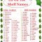 cool elf on a shelf names 77 about remodel home decor inspirations