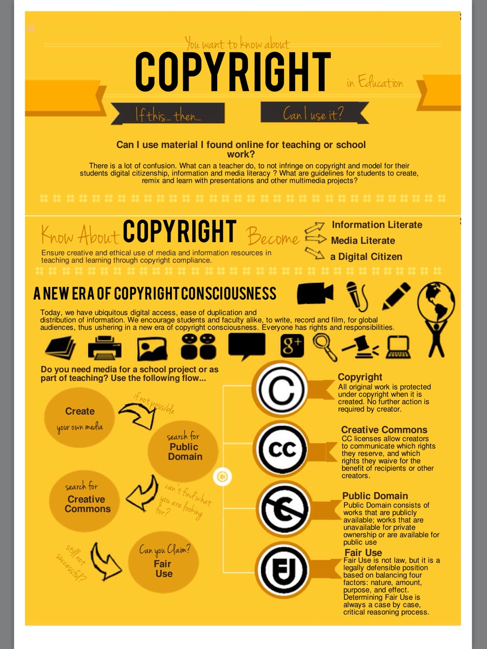 10 Attractive Can An Idea Be Copyrighted copyright flowchart can i use it yes no if this then web 2022
