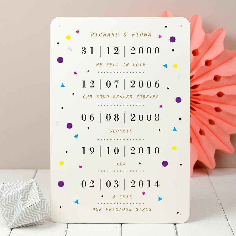 10 Great 10Th Anniversary Gift Ideas For Couples couples special dates metal printdelightful living 2022