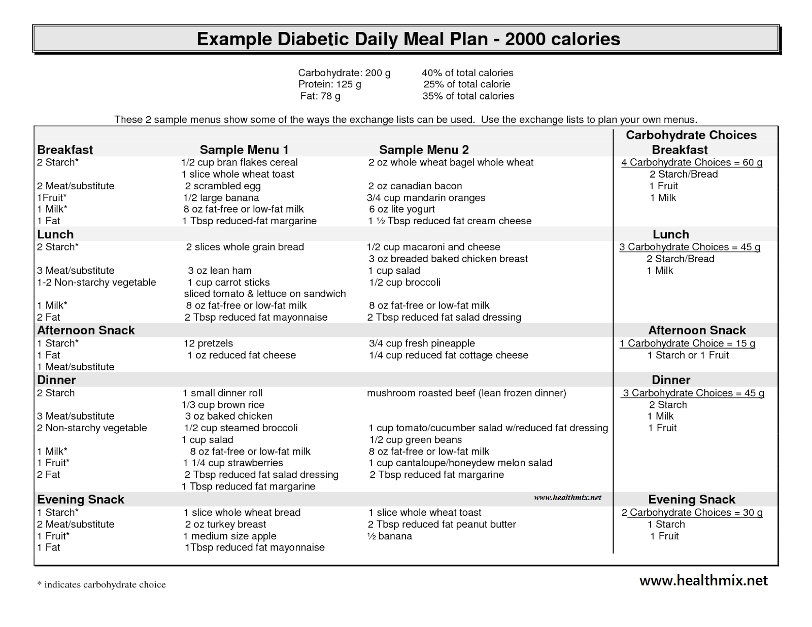 10 Lovely Gestational Diabetes Diet Menu Ideas diabetic menu planner gidiye redformapolitica co 2022