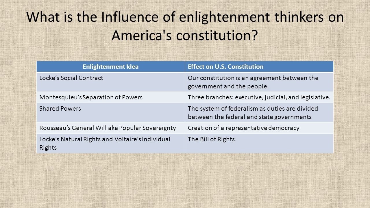 10 Cute Major Ideas Of The Enlightenment enlightenment thinkers american government term paper service 2022