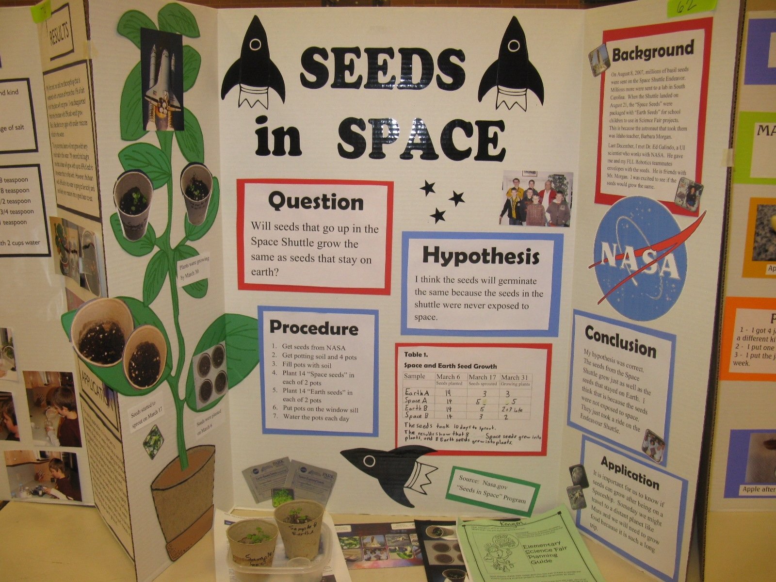 4th grade science fair project hypothesis