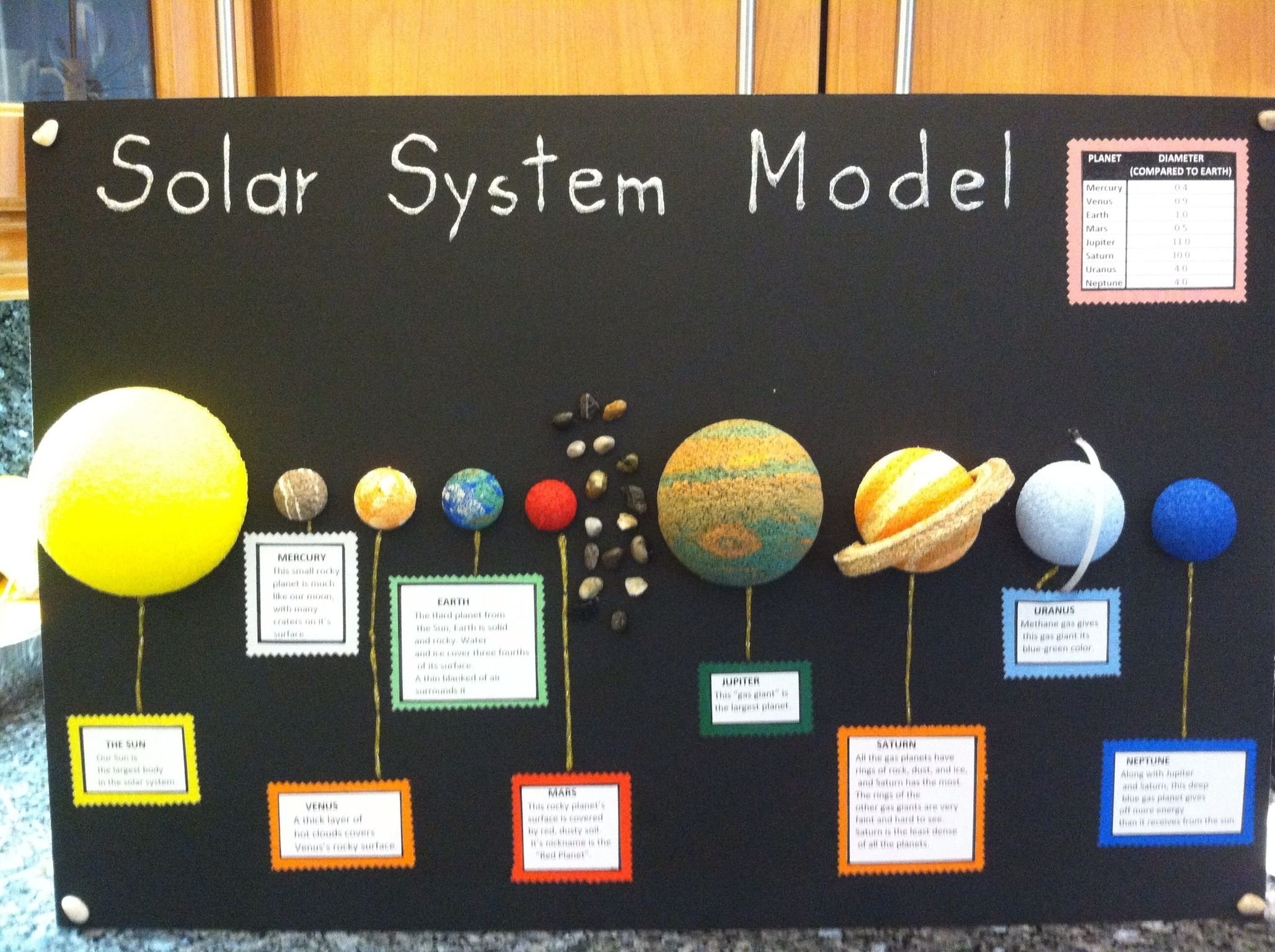 10 Famous Solar System School Project Ideas good ideas for 5th grade solar system projects page 4 pics about 2022