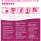 group fundraising ideas via the national breast cancer foundation