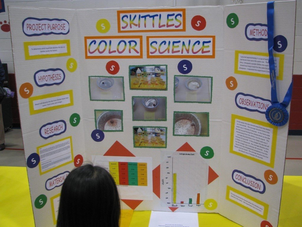 10 Amazing Ideas For Science Fair Projects For 6Th Grade how to do a great elementary science fair project and board layout 10 2022