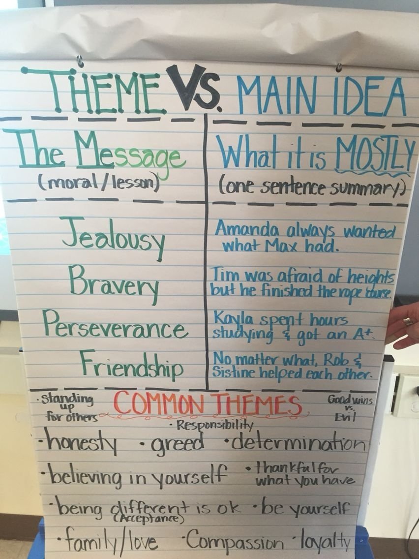 10 Trendy Main Idea Lesson Plans 4Th Grade 2023