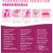 ideas for individual fundraisers from the national breast cancer