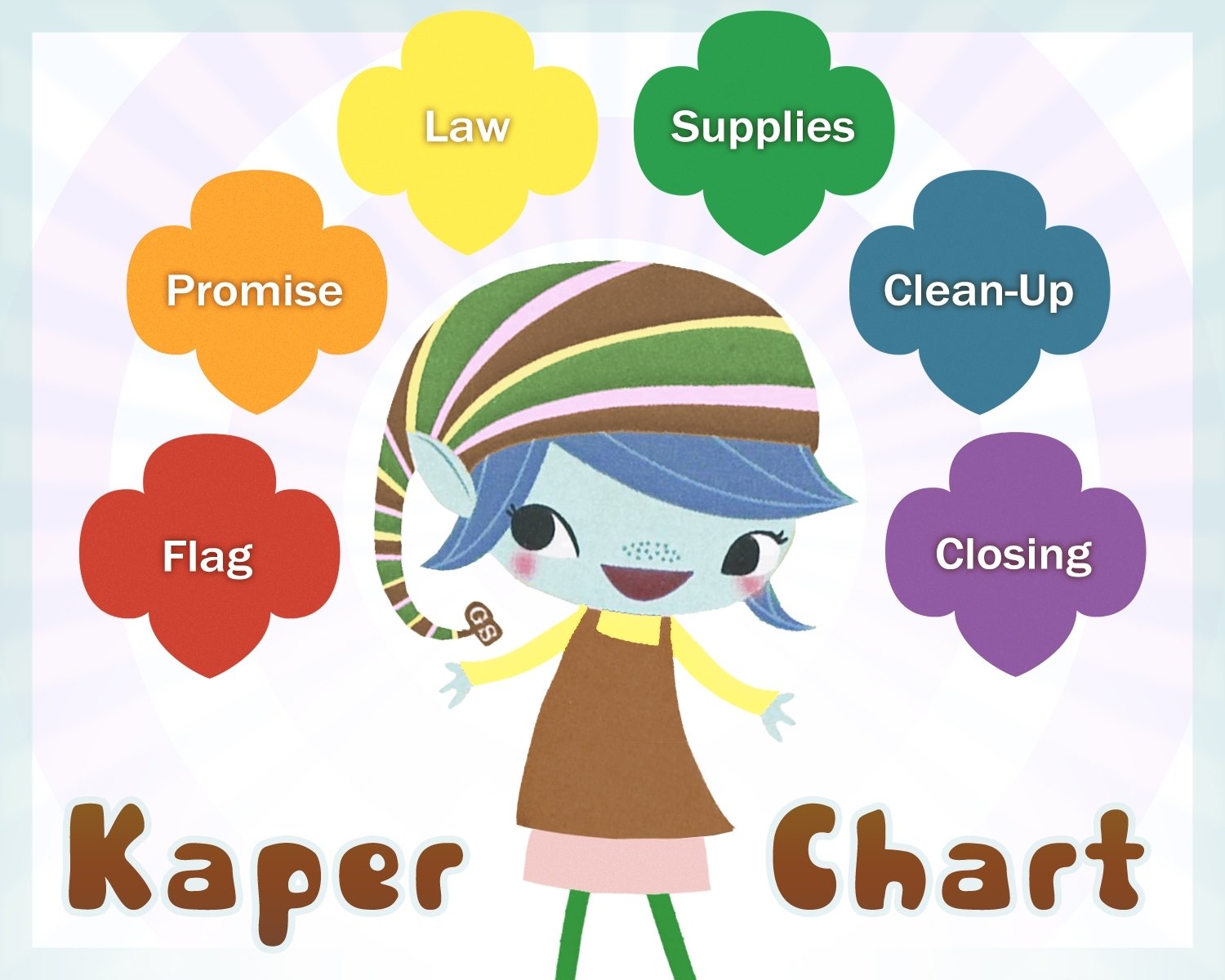 10 Lovely Ideas For Boy Scout Meetings kaper chart for brownie scout meetings when girls arrive for 2 2022