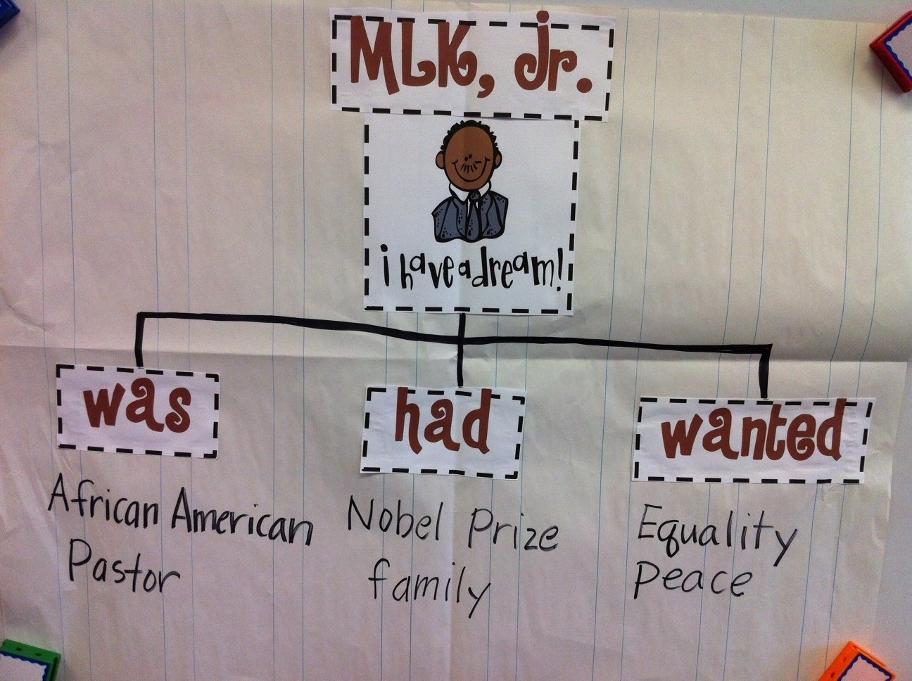 10 Perfect Martin Luther King Jr Project Ideas kindergarten kids at play martin luther king jr in kindergarten 2024