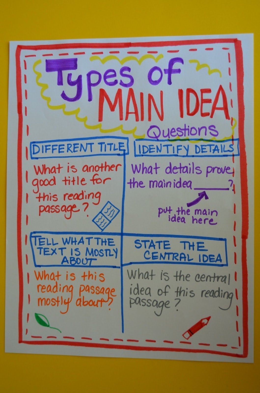 10 Stylish Teaching Main Idea 5Th Grade literacy math ideas different types of main idea questions 2 2022