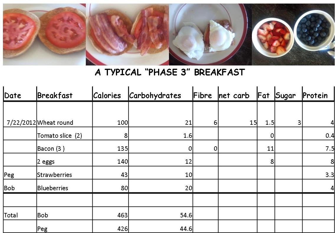 10 Wonderful Ideal Protein Phase 3 Breakfast Ideas losing 180 pounds the journey 2022