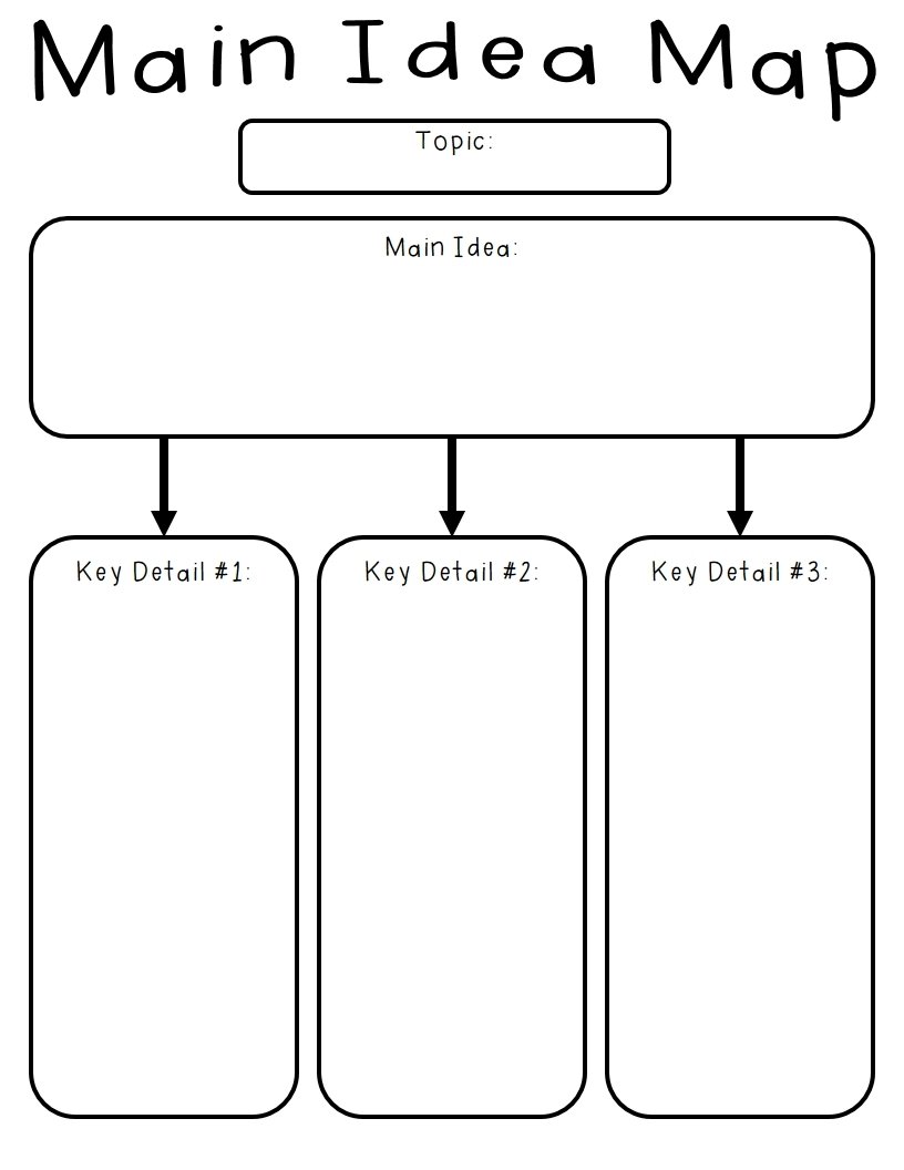 10-wonderful-main-idea-graphic-organizer-printable-2023