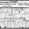 newspaper article writing unit {here's the scoop!} | newspaper