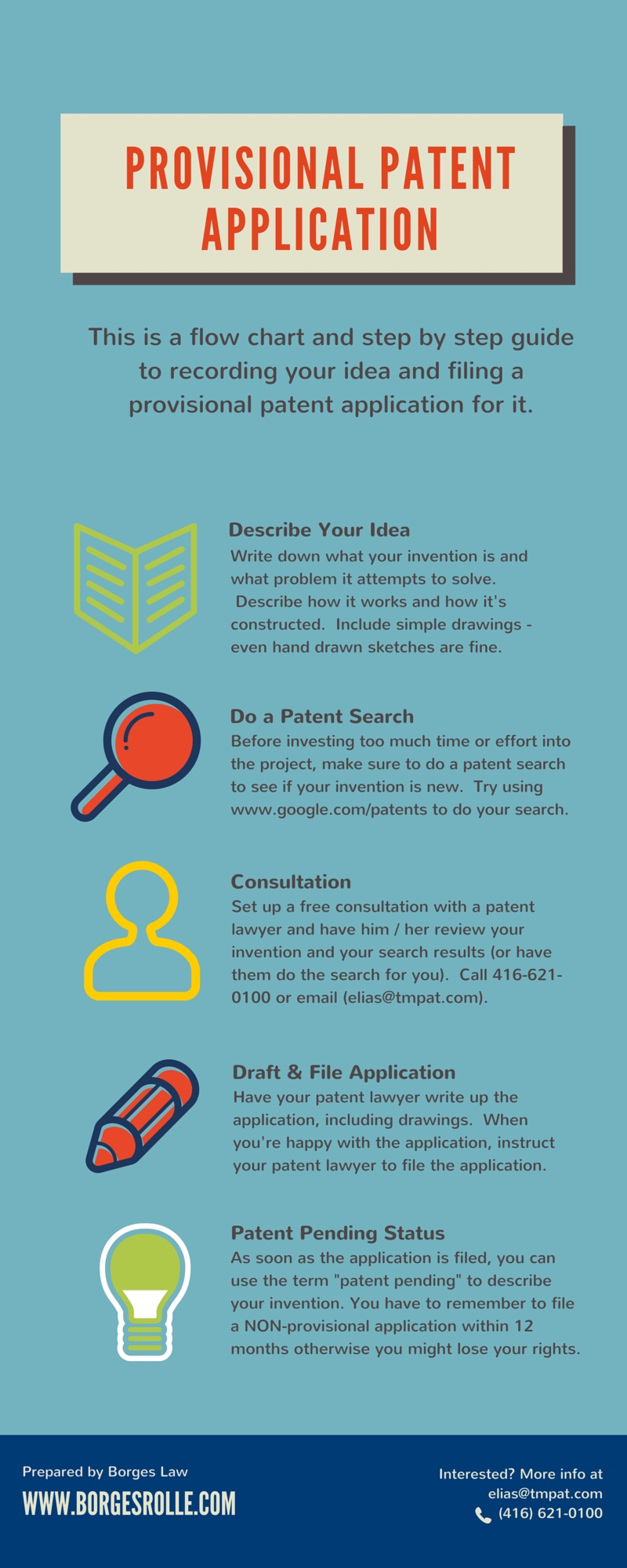 10 Elegant How Much Is It To Patent An Idea provisional patent application how to file infographic 11 2022