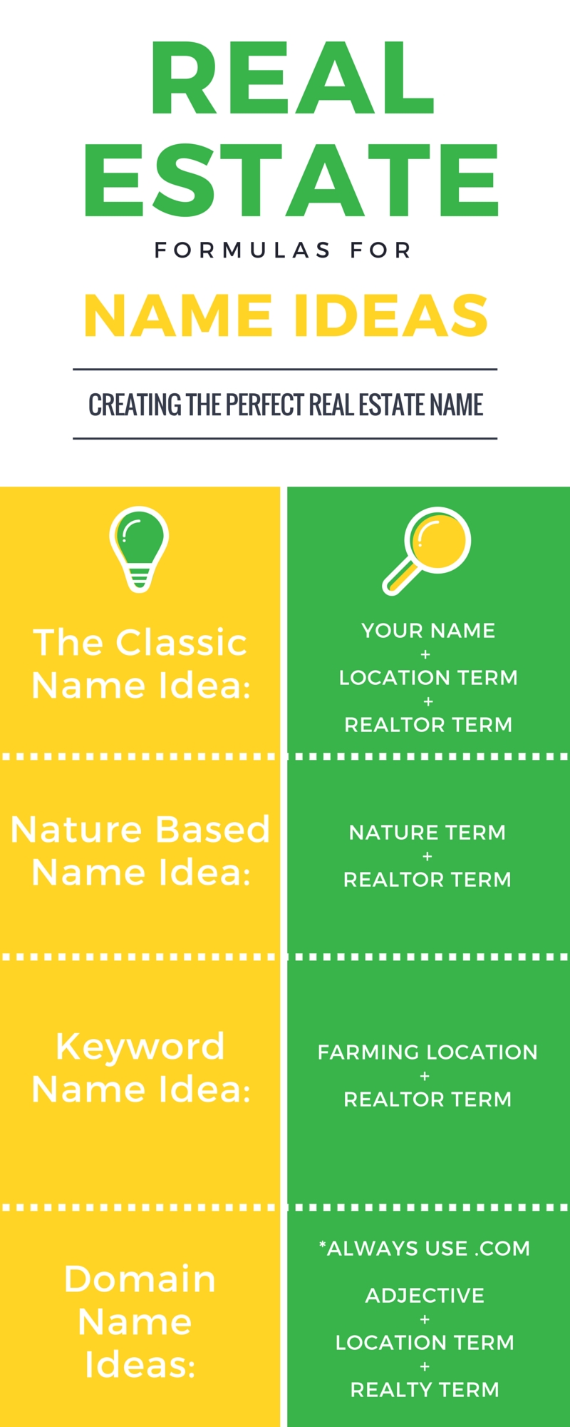 10 Perfect Real Estate Company Name Ideas real estate name ideas 4 formulas to pick the perfect name 1 2022