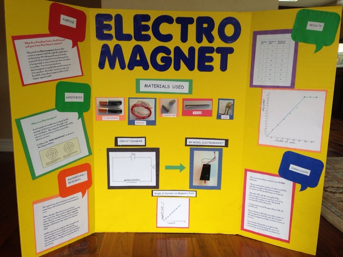 presentation science project