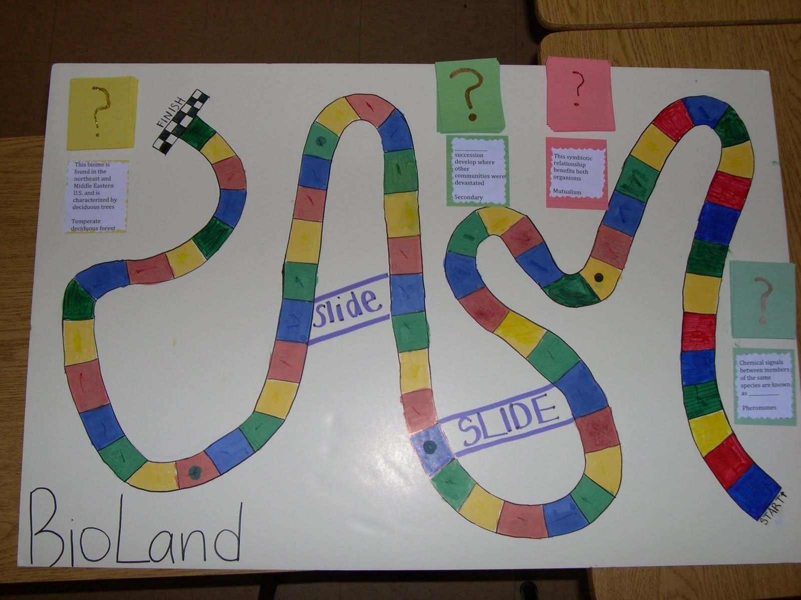 10 Famous Board Game Ideas For School Projects science game boards yahoo image search results classroom ideas 2022