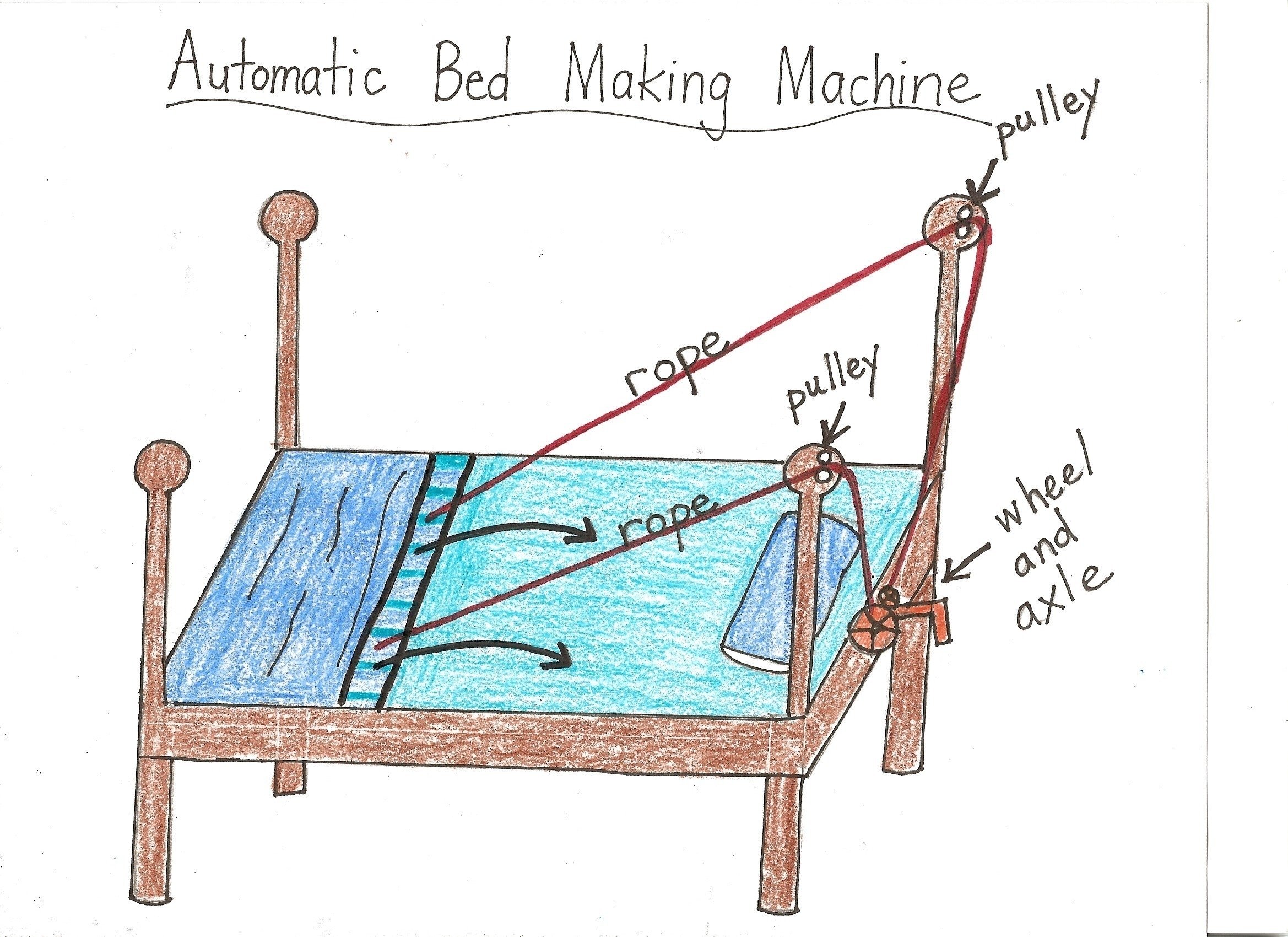 He was making the beds. Simple Machines Projects. Simple Machine. Simple Inventions. Simple Machines Worksheet.