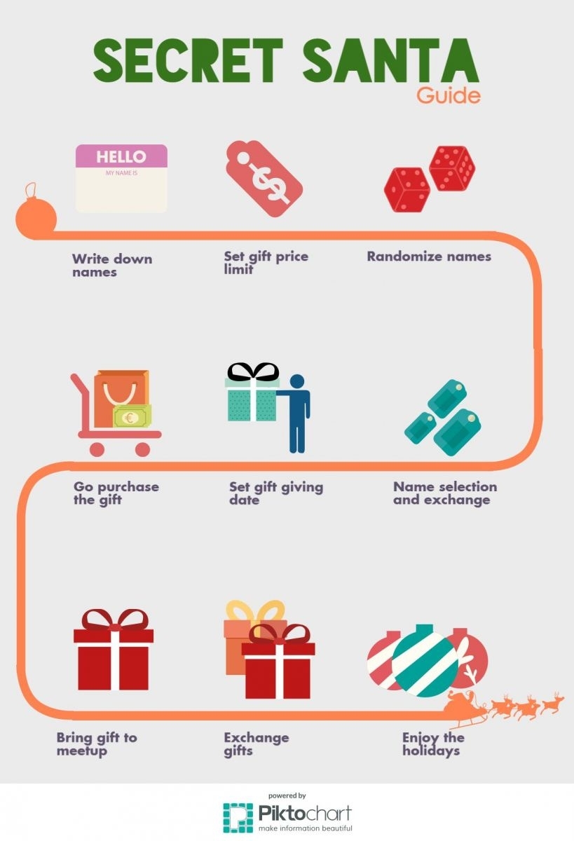 10 Most Recommended Secret Santa Ideas For Work %name 2022