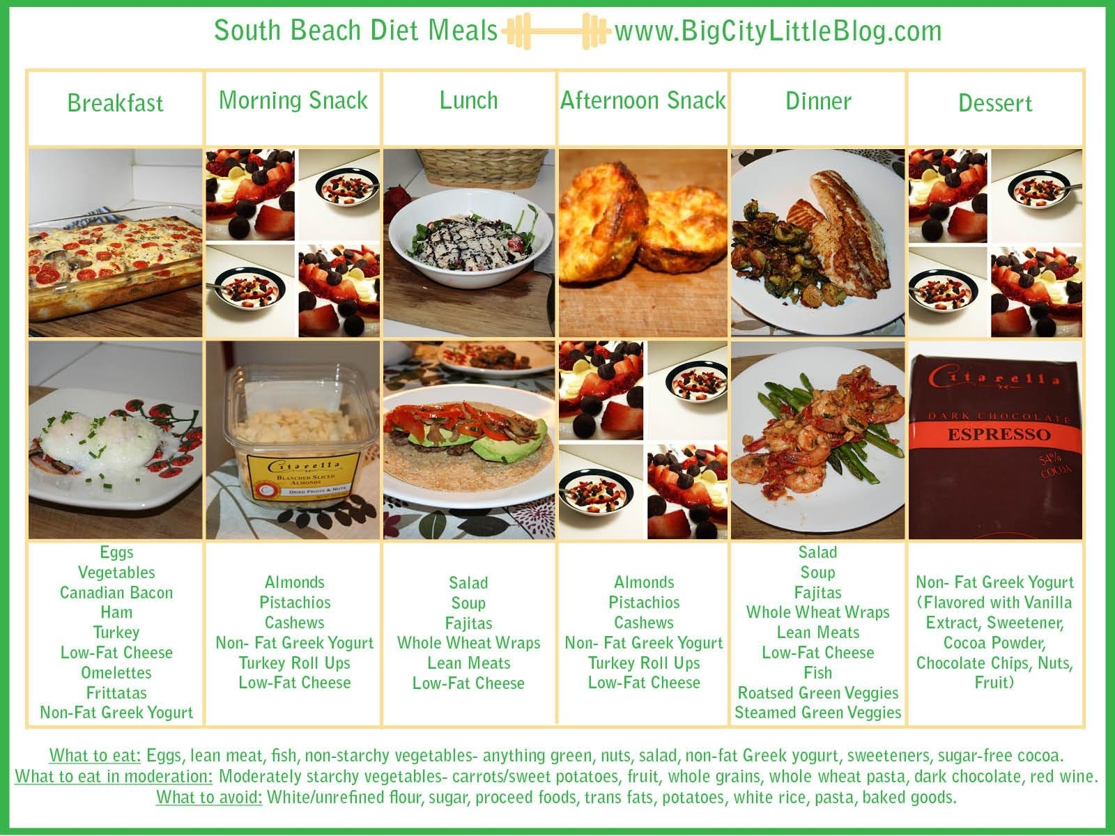10 Attractive South Beach Diet Lunch Ideas %name 2023
