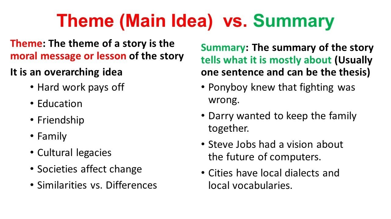 Stories theme. Theme. Theme of the story. The Theme of the Lesson is. Summary of the Lesson.