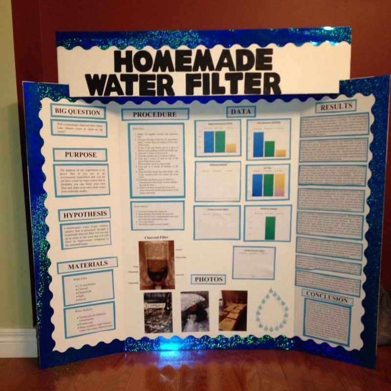 display board research