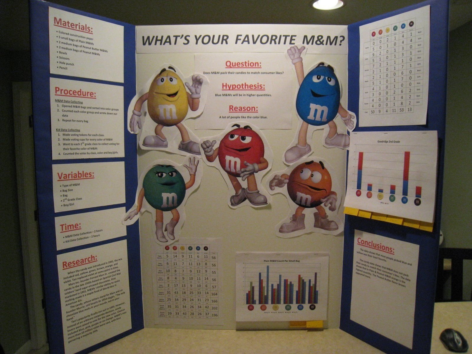 10 Attractive Science Fair Project Ideas For 4Th Grade weather science projects with pics for 1st graders this m m 7 2022