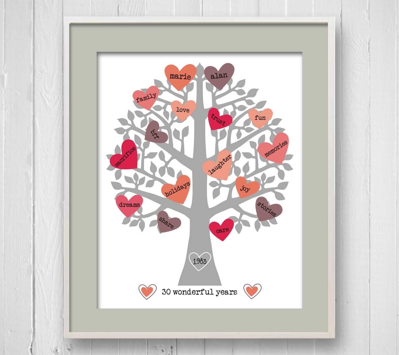 10 Lovable Anniversary Gifts For Parents Ideas wedding anniversary gifts gifts for parents on wedding anniversary 2022
